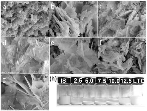 Method for preparing photocatalyst preparation