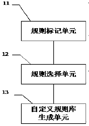 Method, system and device for managing rule base of reasonable and compliant medication system