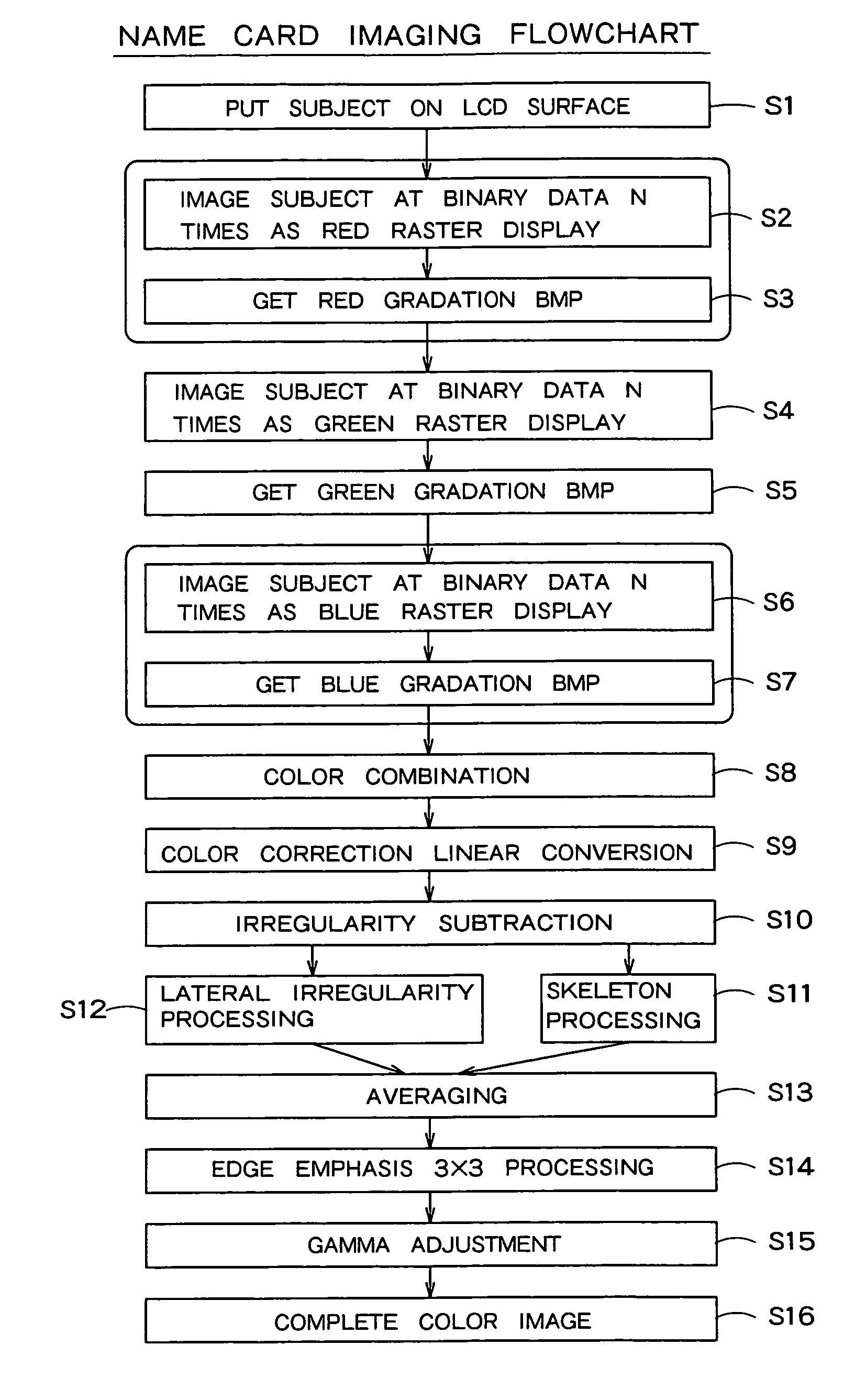 Display device and imaging method