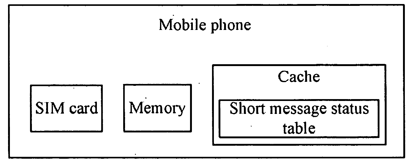 System and method for performing quick short message functions for a mobile phone