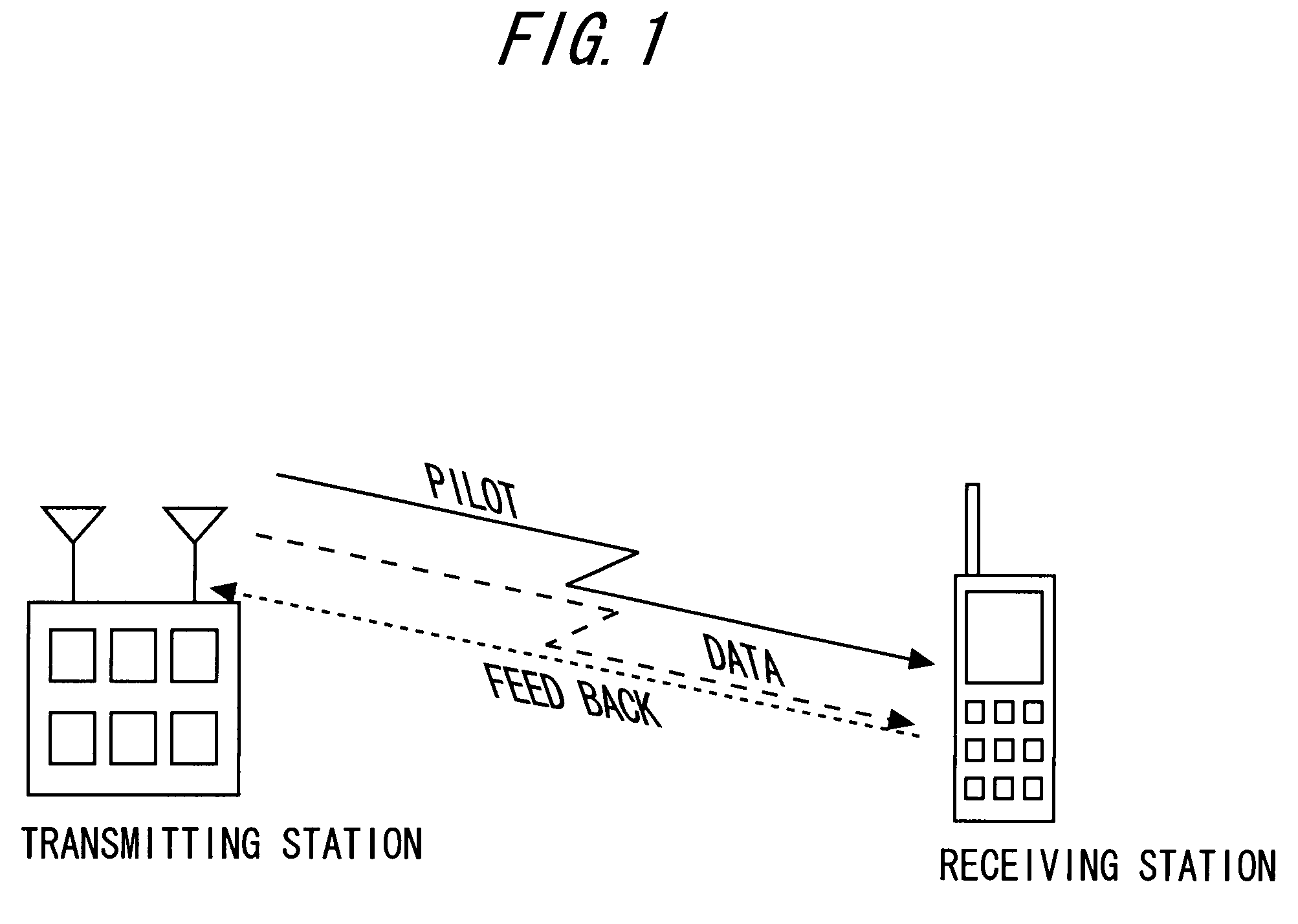 Communication device and communication method