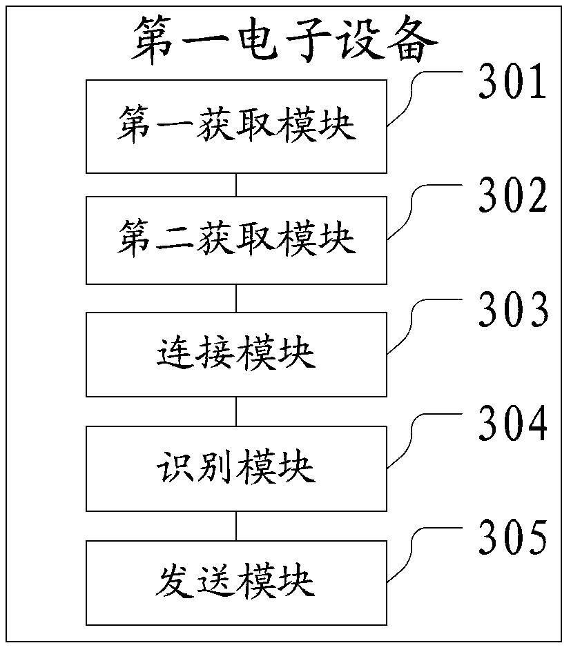 A method and device for information processing