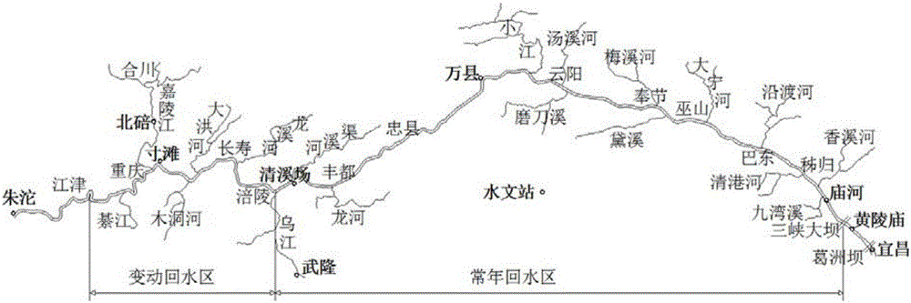 Calculation method for carrying out inverse estimation on Three Gorges Reservoir interval inflow process