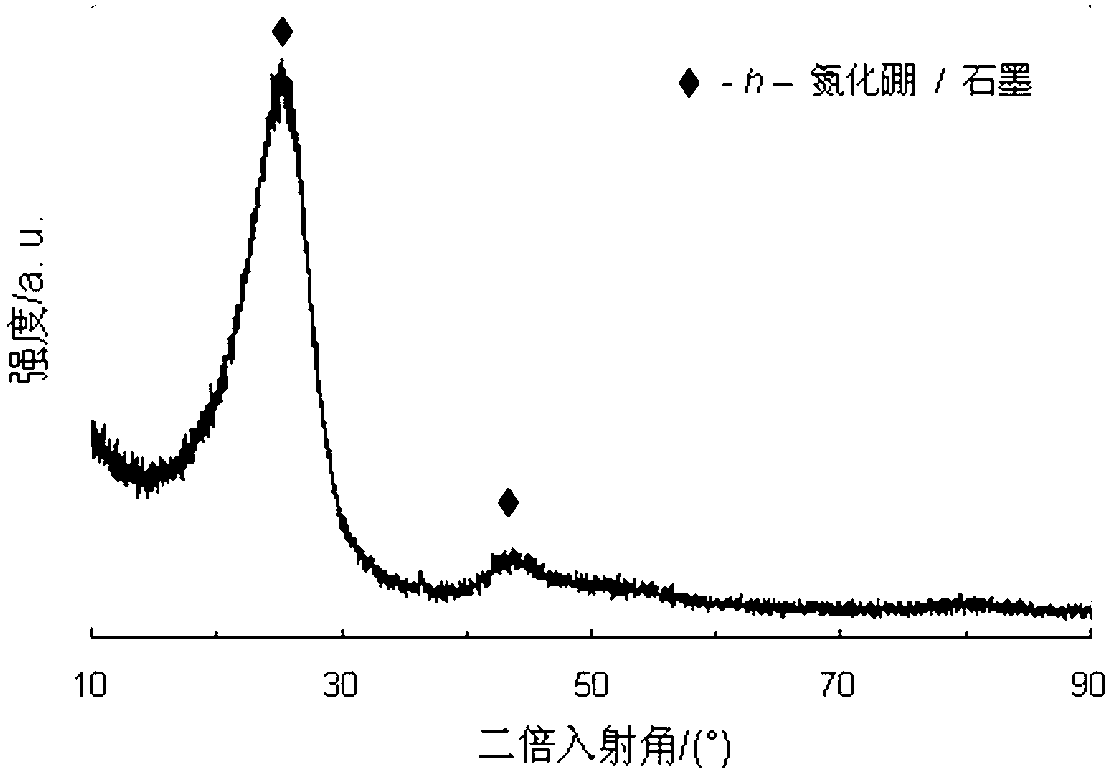 Carbon fiber reinforced boron nitride composite and preparation method thereof