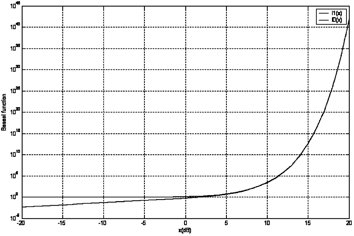 Noise suppression method and system