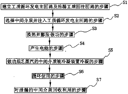 Completely sealed circulating power generation system and power generation method for low-grade heat energy