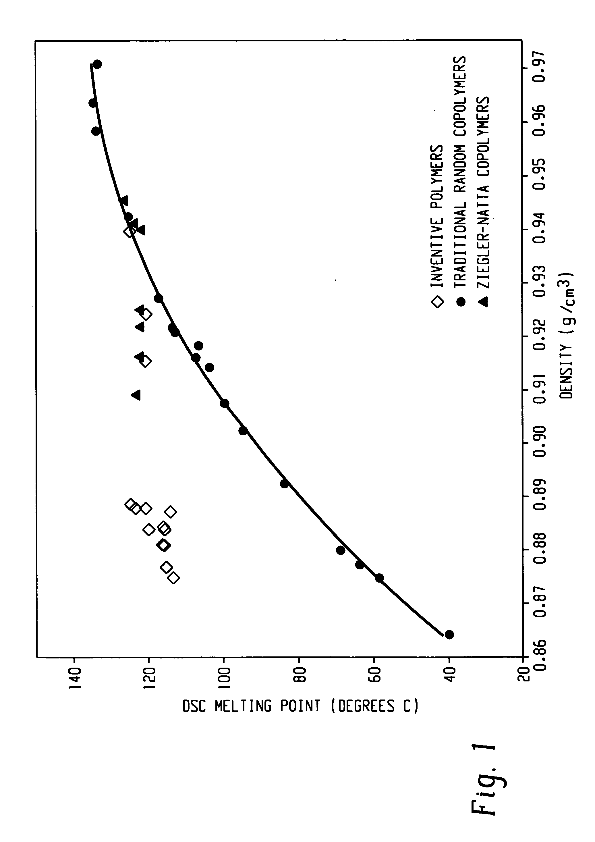 Filled polymer compositions made from interpolymers of ethylene/a-olefins and uses thereof