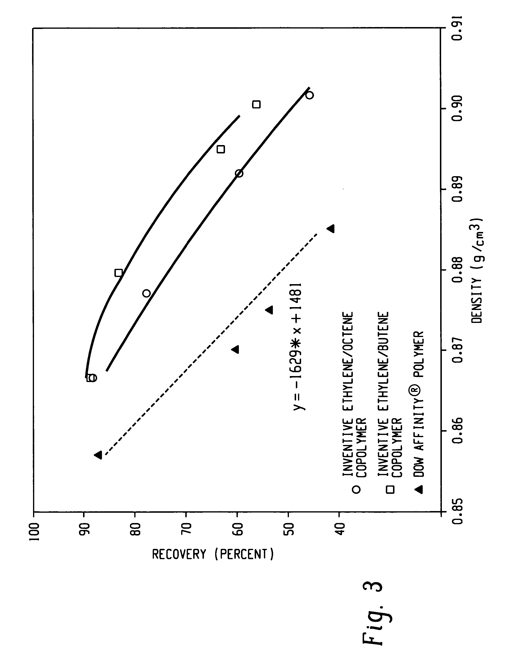Filled polymer compositions made from interpolymers of ethylene/a-olefins and uses thereof