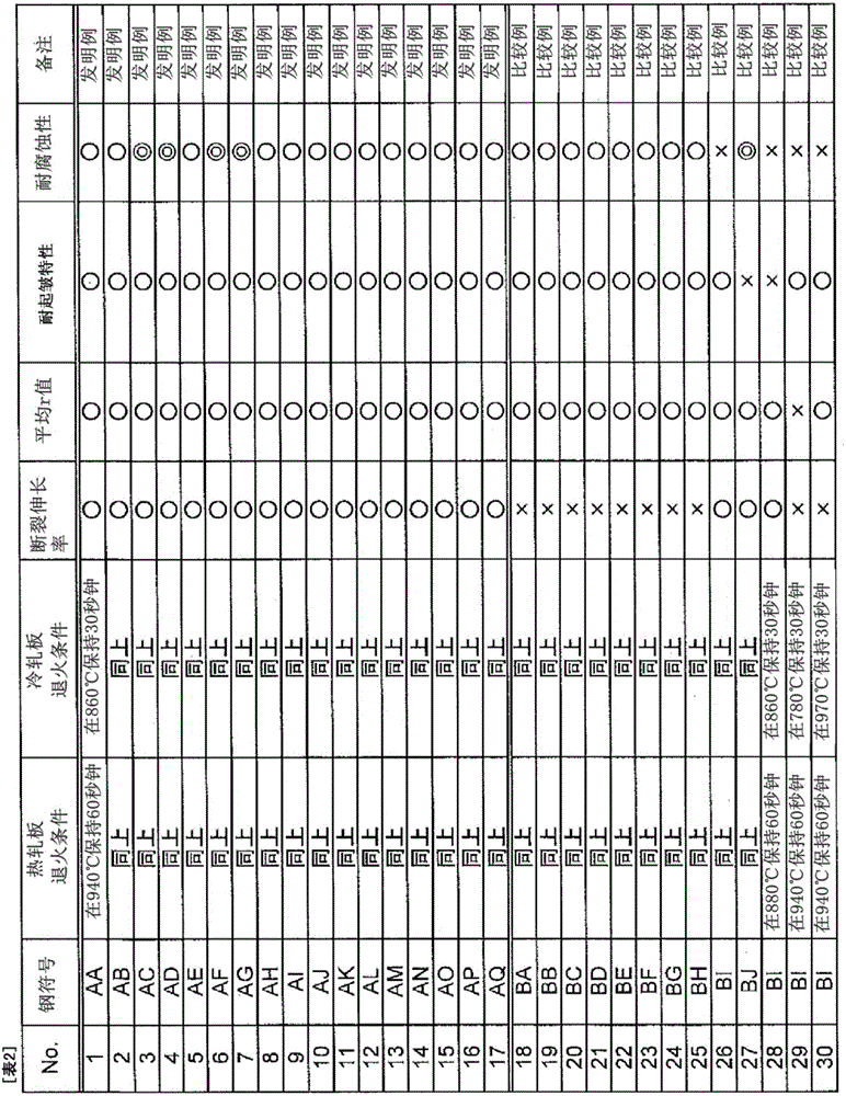 Ferritic stainless steel and method for producing same