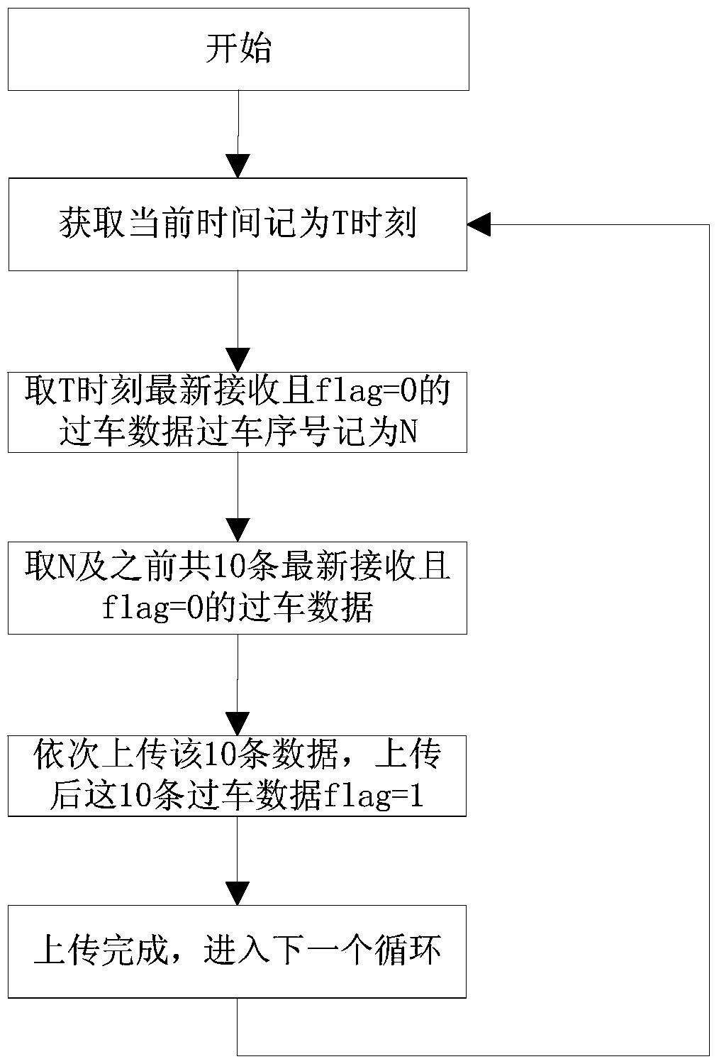 Method and device for discretized uploading of real-time passing vehicle data