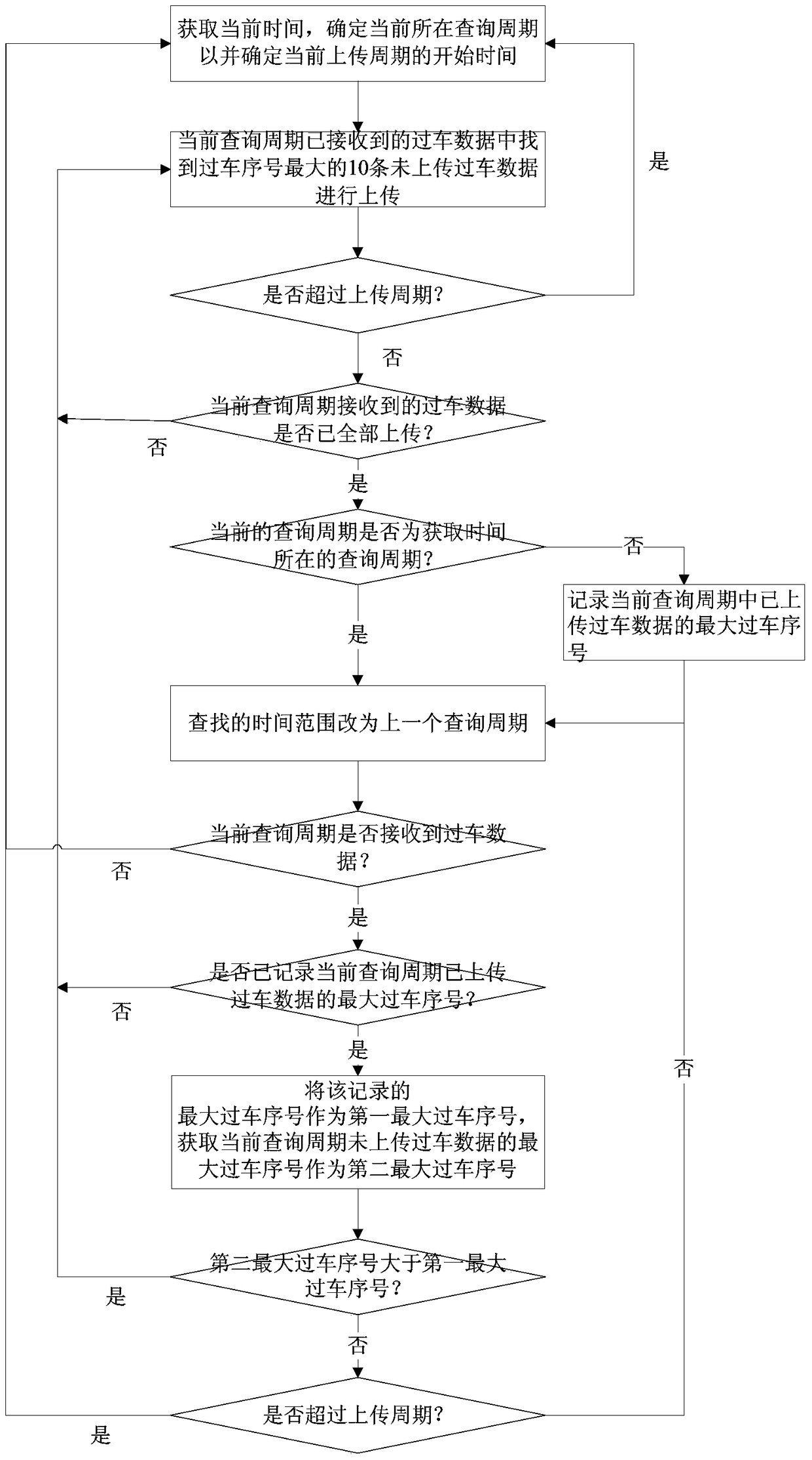 Method and device for discretized uploading of real-time passing vehicle data