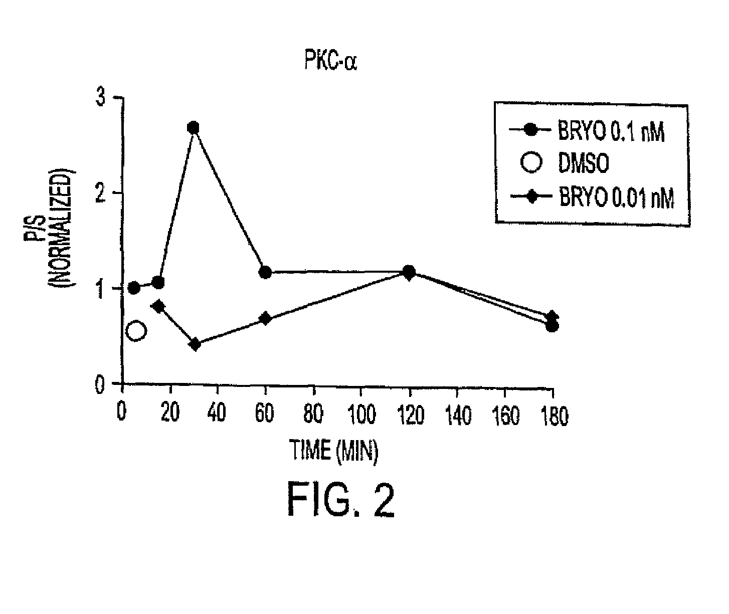 Methods for Alzheimer's Disease Treatment and Cognitive Enhancement