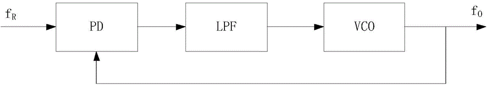 Fractional divider and fractional frequency-division phase locked loop