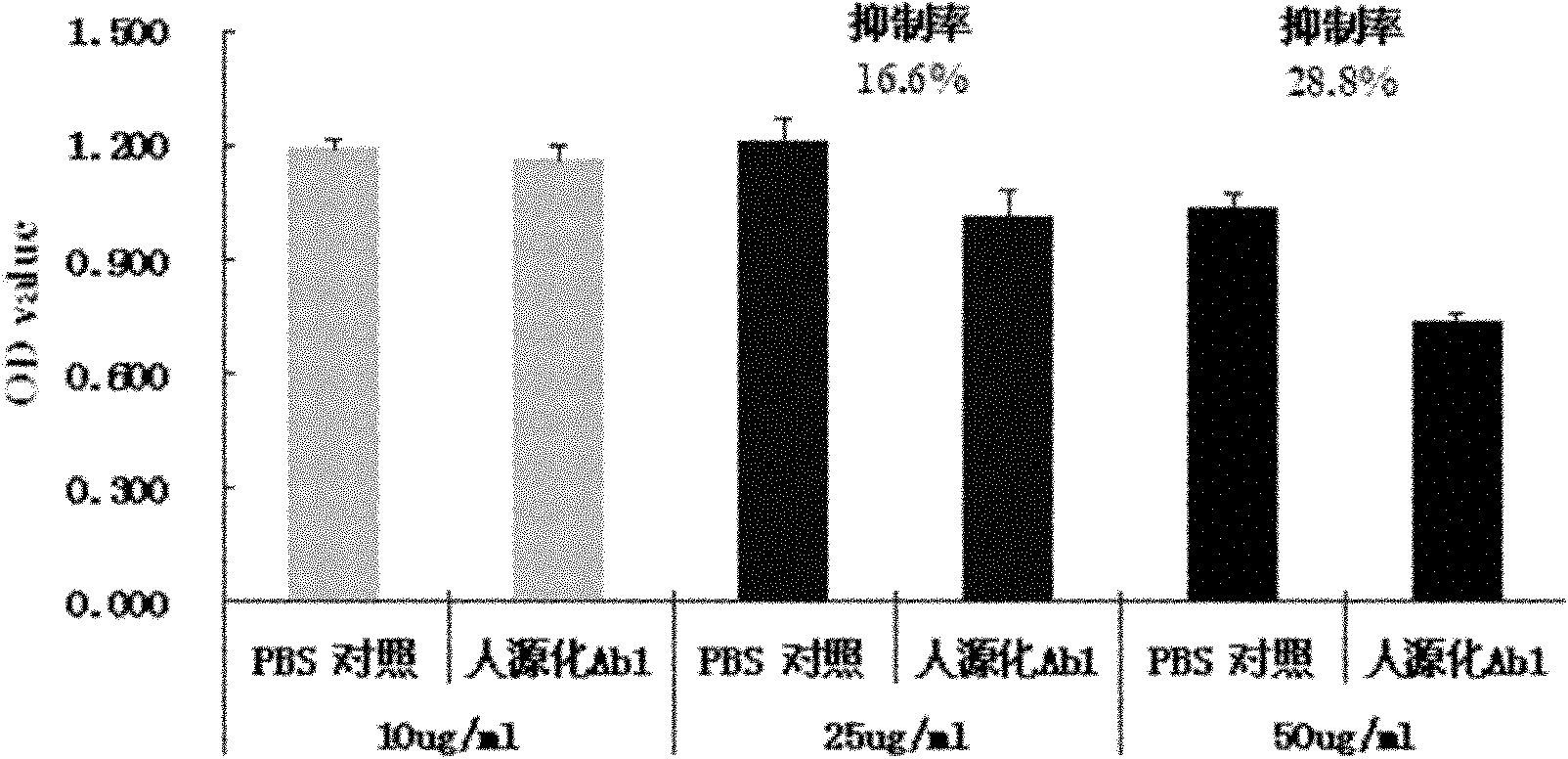 Preparation method and use of chimeric human anti-murine monoclonal antibody for inhibiting angiostatin acceptor