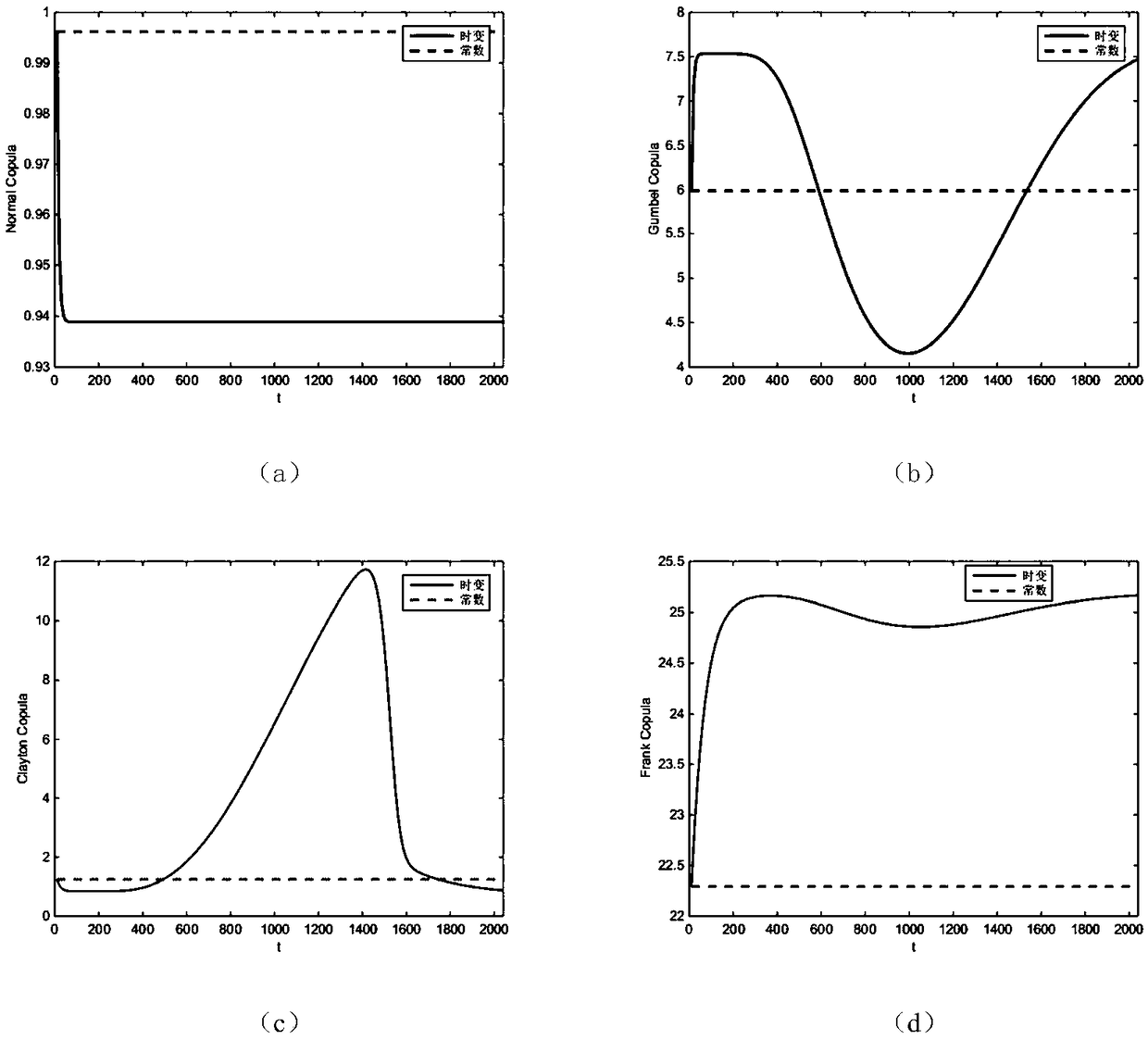 Reliability model of competitive failure systems with multiple degradation processes and stochastic shocks