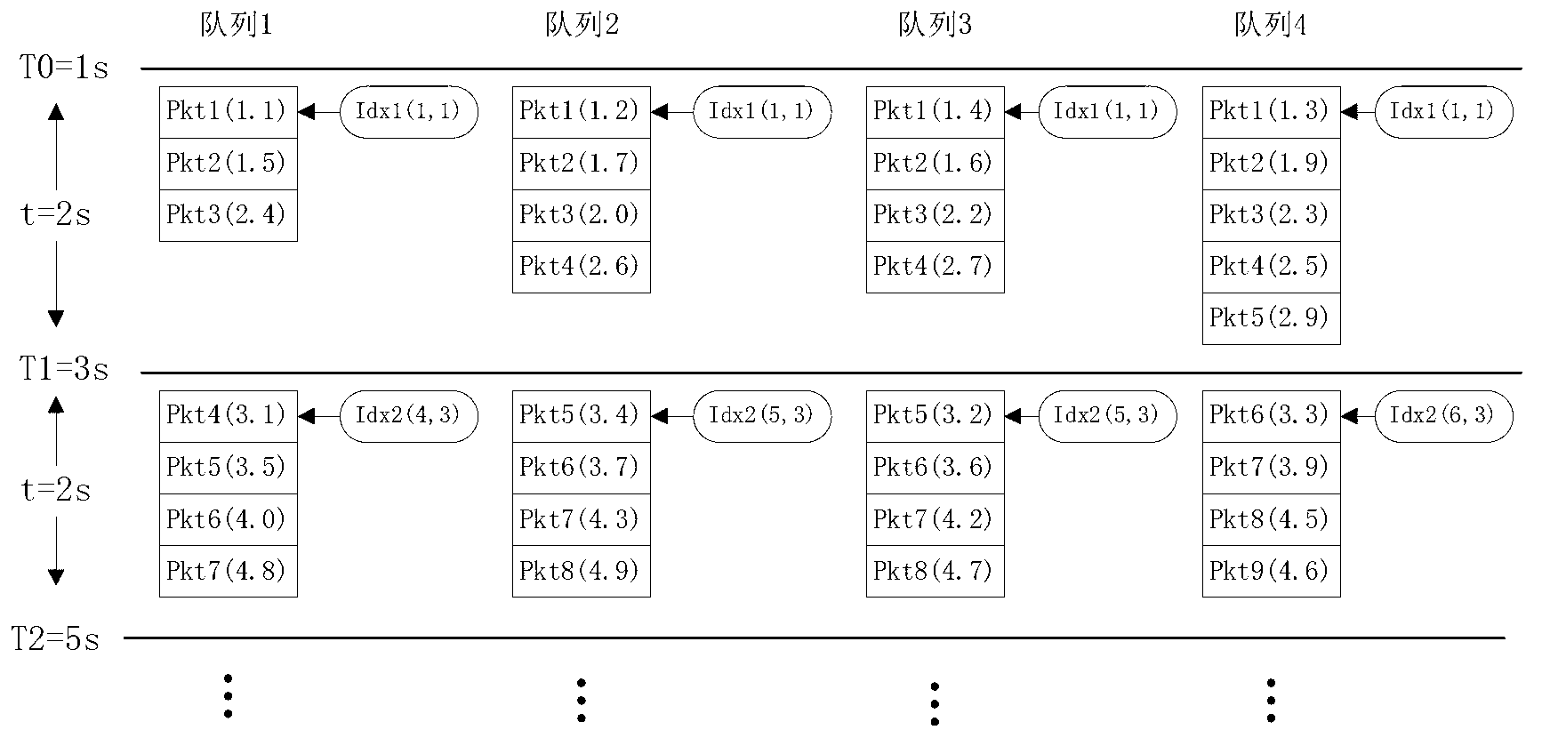 Method for quickly positioning parallel storage high speed network flow