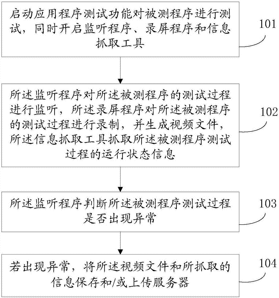 Test exception recording method, intelligent terminal and device with storage function