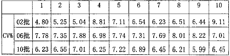 Method for detecting Ennoxacin and its special enzyme-linked immune reagent kit