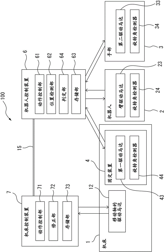 Machining system with machine tool and robot for attaching and detaching workpiece