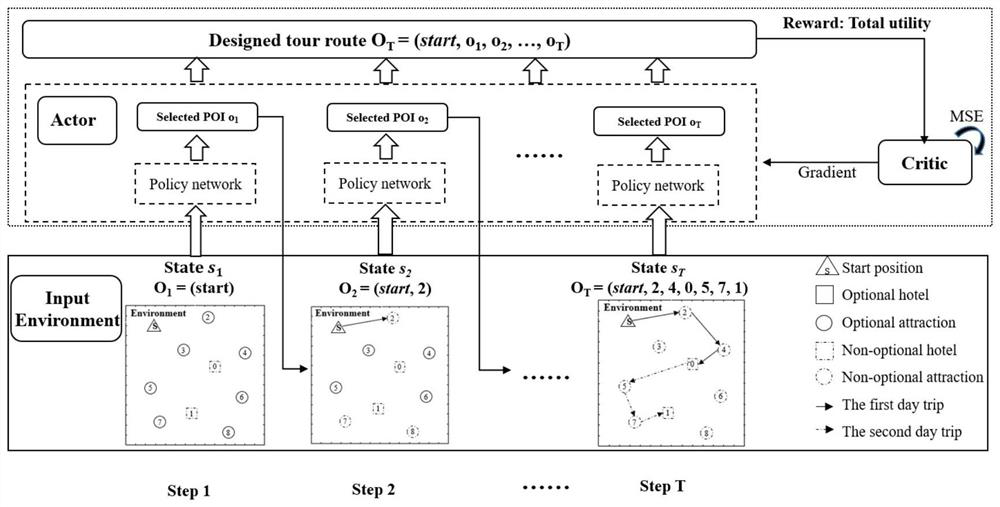 Tourist route customization method and system based on deep reinforcement learning