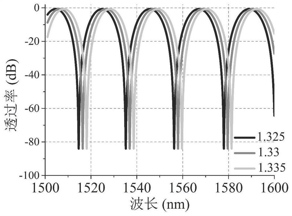 Large-bandwidth temperature-insensitive sensor based on Mach-Zehnder interferometer