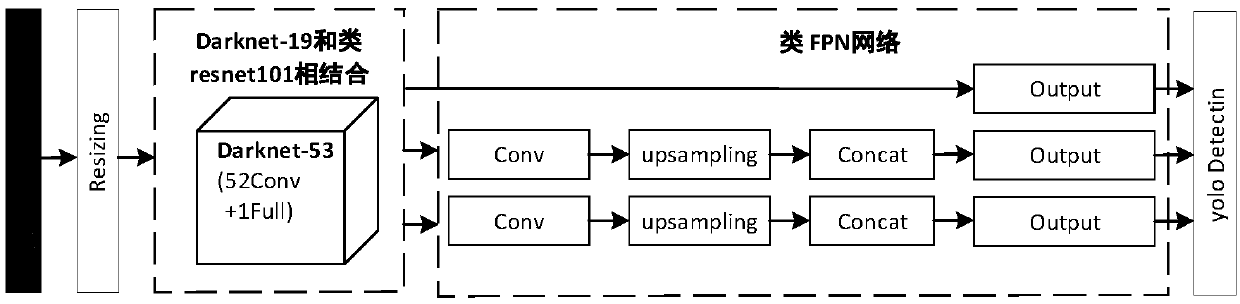 Rail surface defect detection method based on depth learning network