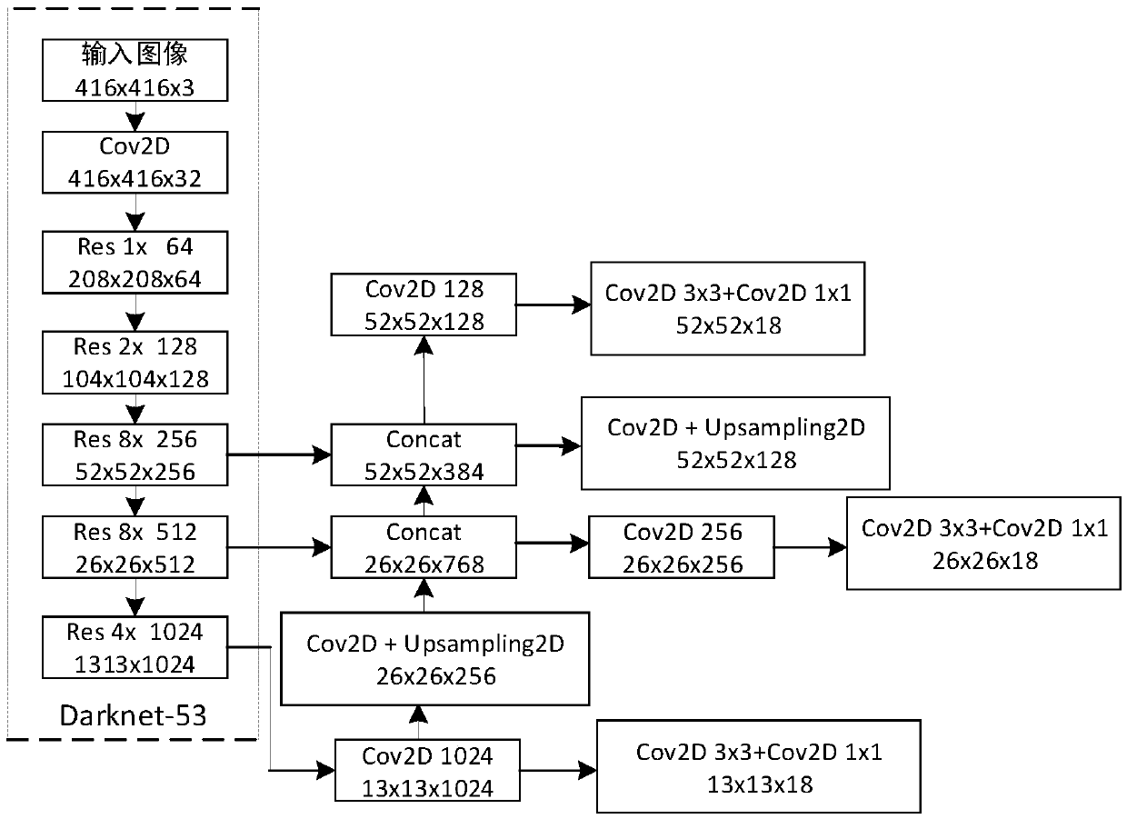 Rail surface defect detection method based on depth learning network