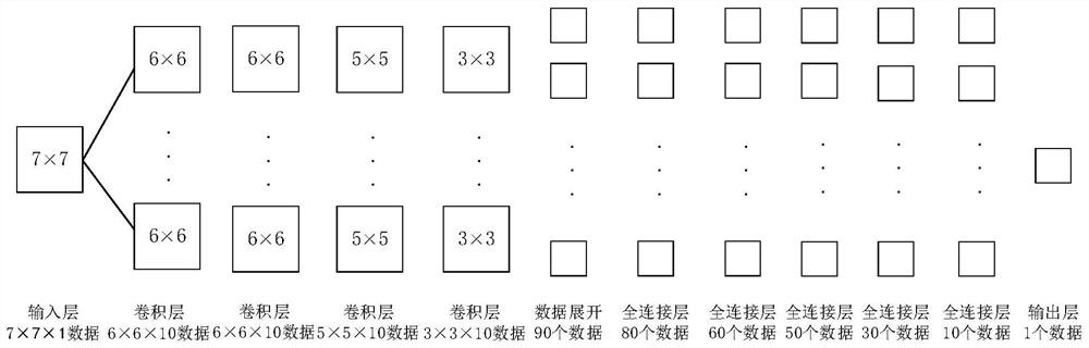 A method of aircraft attitude control based on deep learning