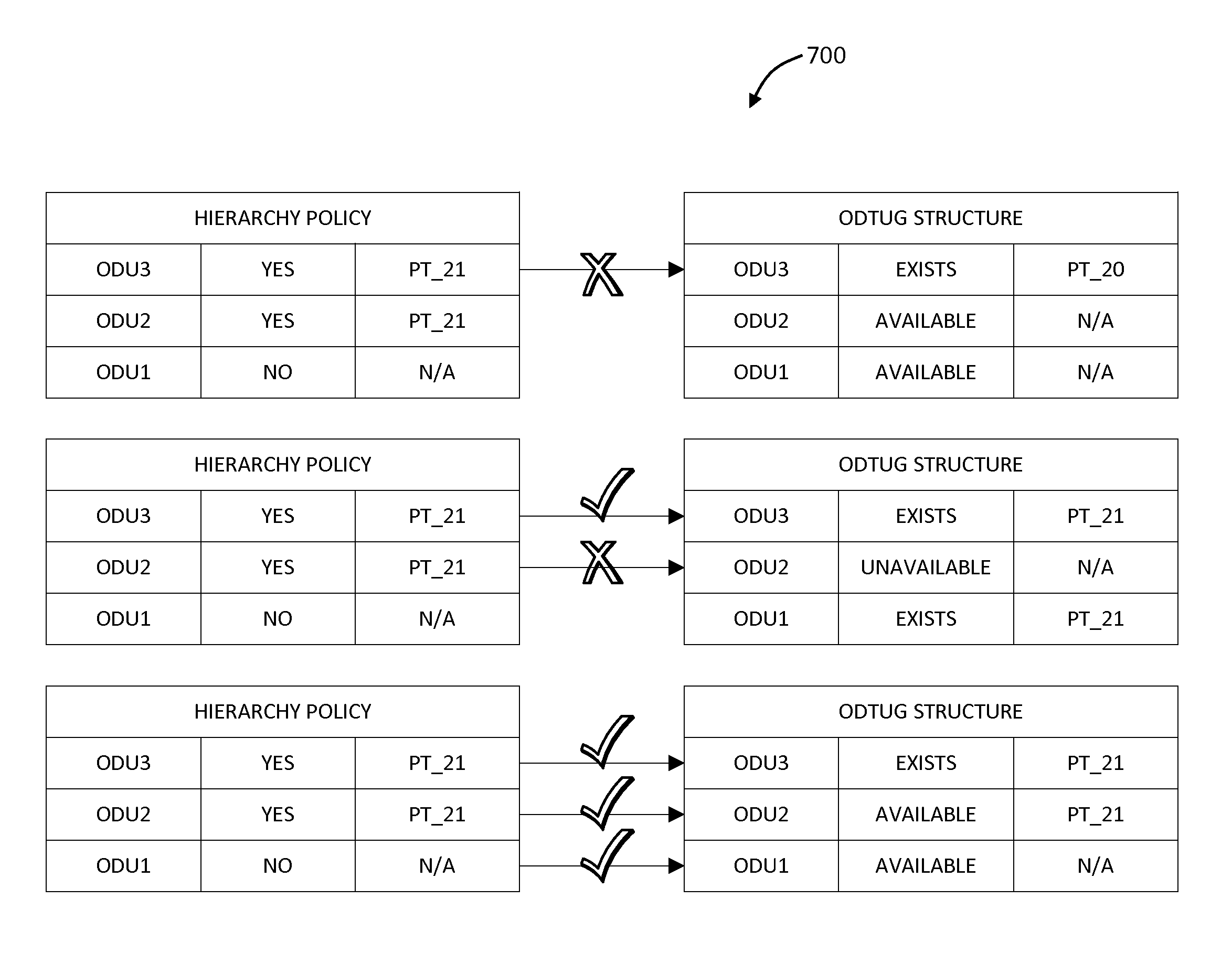 Methods and systems for automatic carving and policy enforcement for optical transport network hierarchy