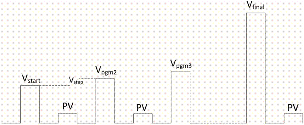 Adaptive scheme for incremental step pulse programming of flash memory