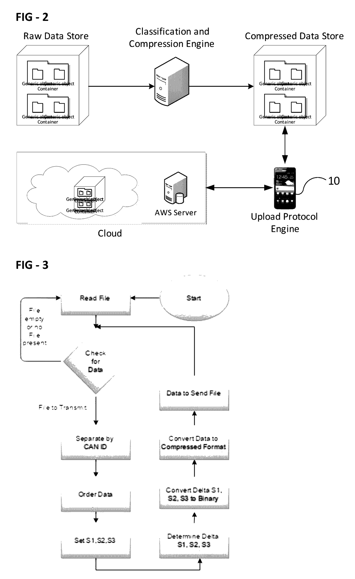 Method for Uploading All of In-Vehicle Data to the Cloud in an Efficient, Automated,  Secure, and Reliable Fashion