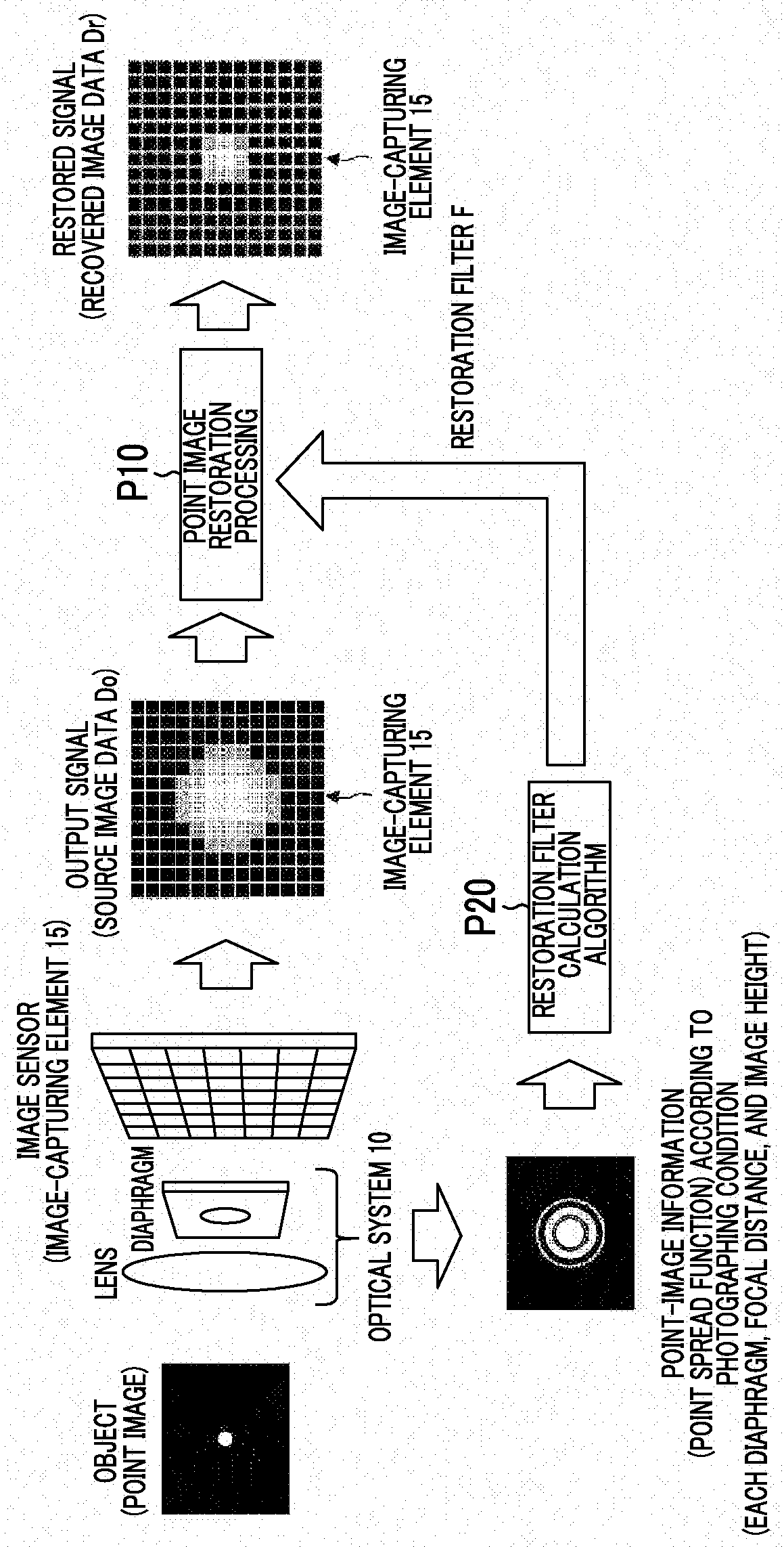 Image processing device, image-capturing device, image processing method, and program