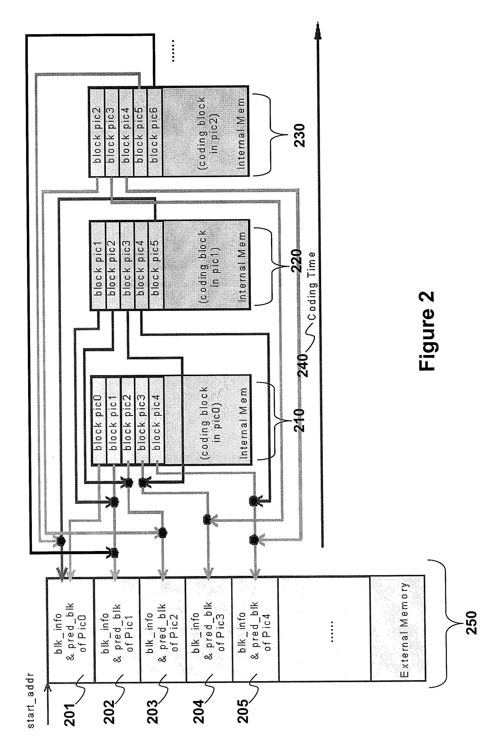 Method and apparatus for multiple reference picture motion estimation