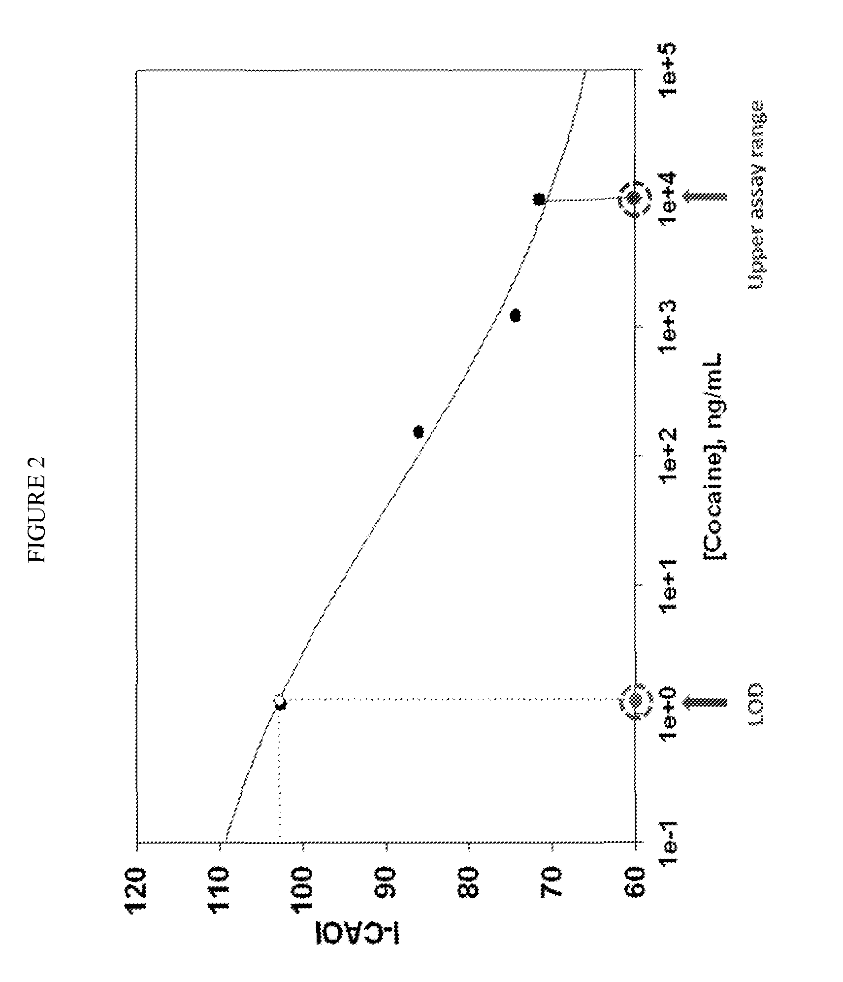 Biomarker signatures for wellness testing