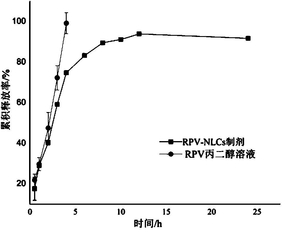 Ropivacaine nanometer lipid carrier temperature-sensitive in-situ gel and preparation method thereof