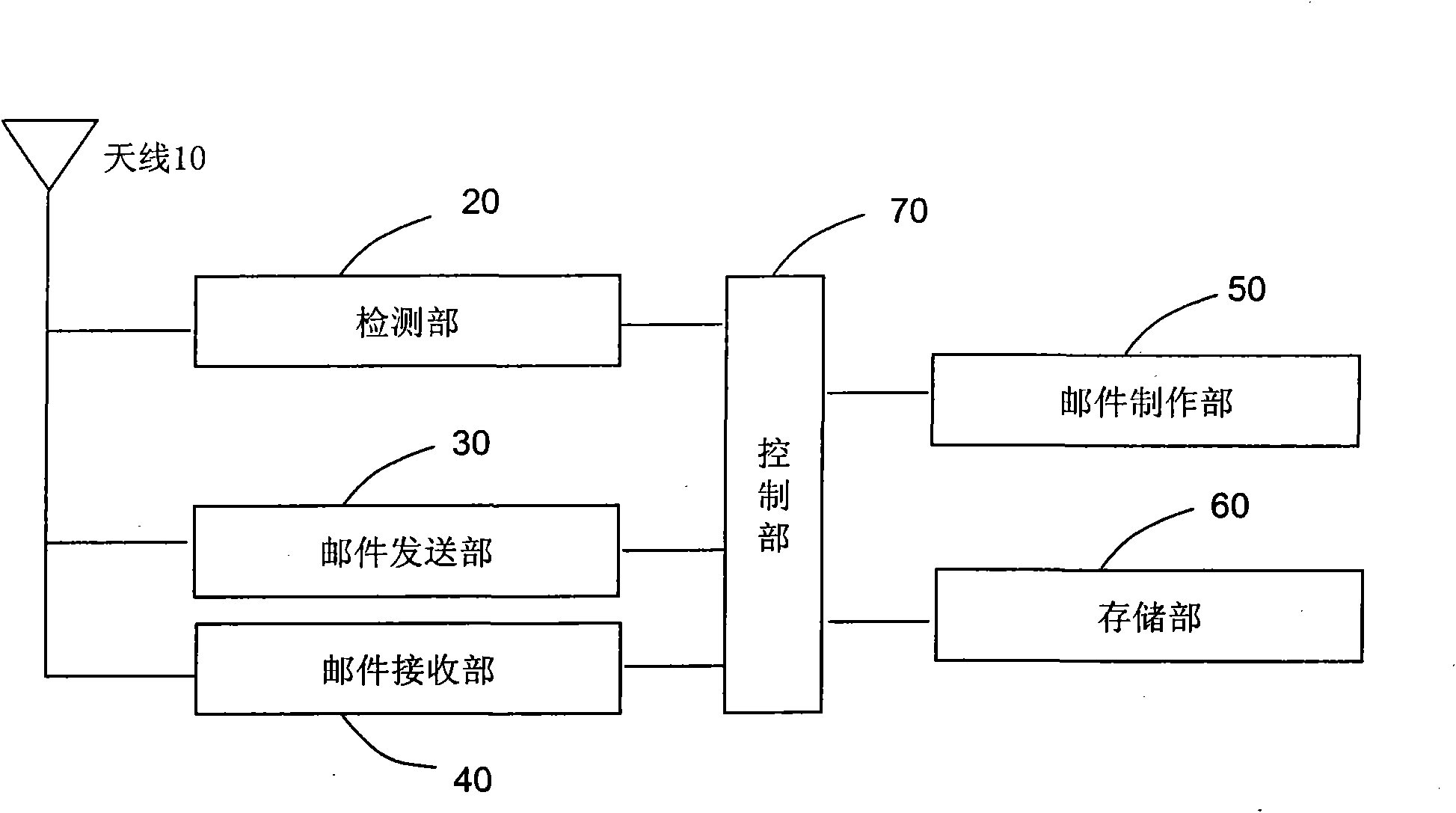 Device for receiving and sending Email and method for resending Email