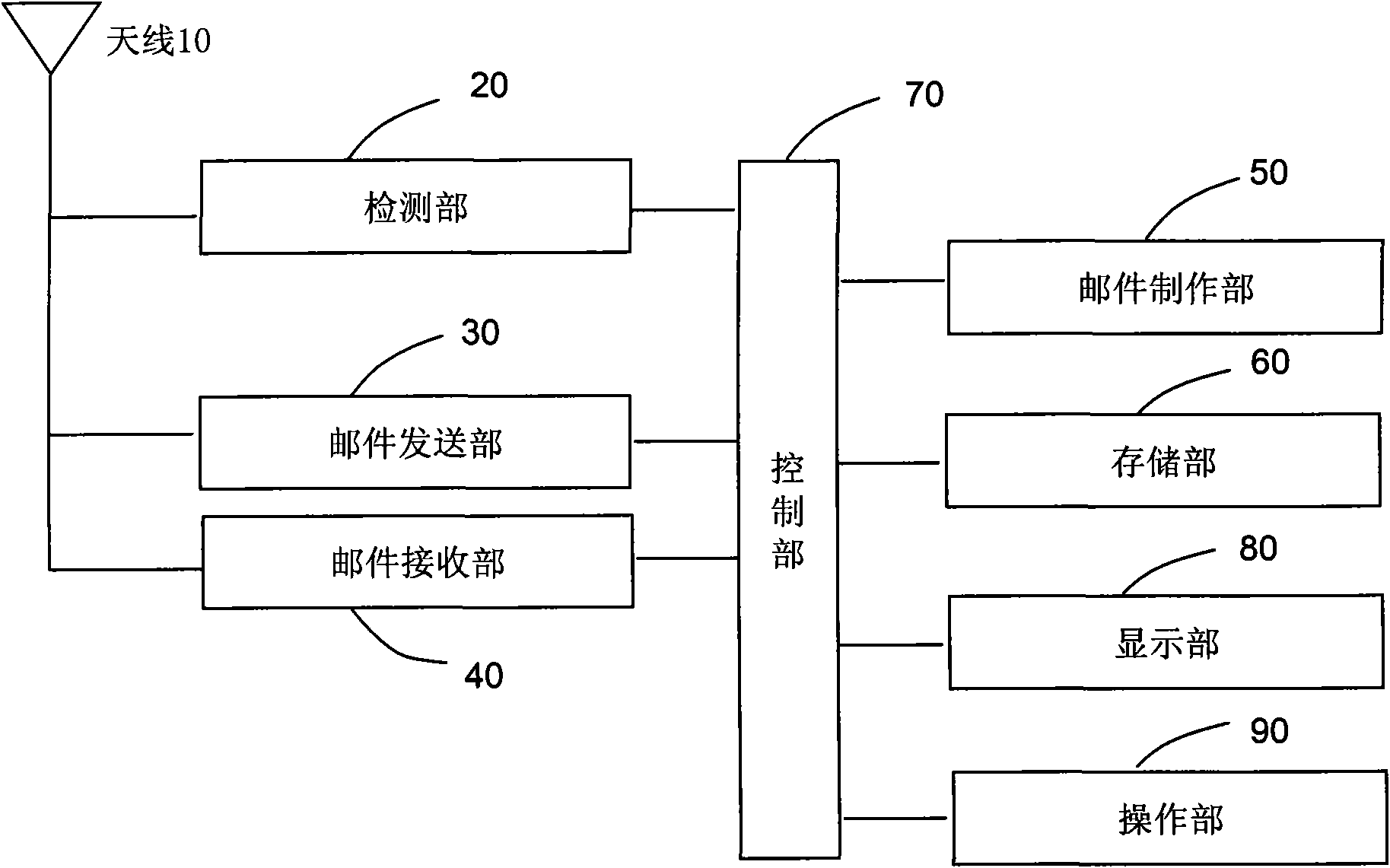 Device for receiving and sending Email and method for resending Email