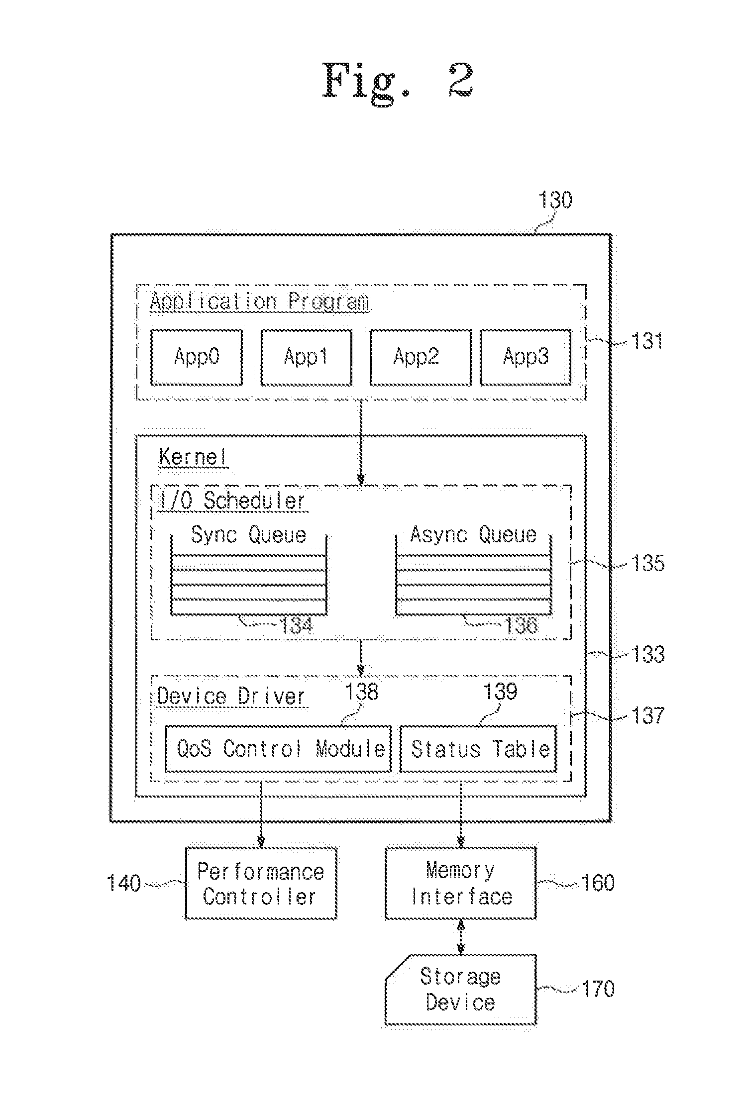 Mobile device and a method of controlling the mobile device