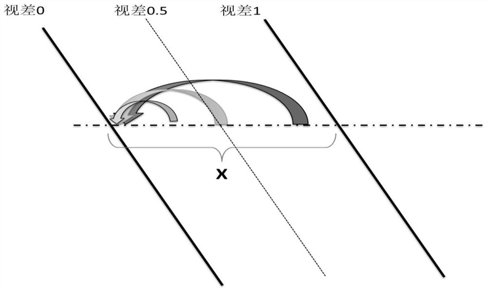 Method for obtaining naked-eye 3D composite graph based on normalized infinite viewpoint