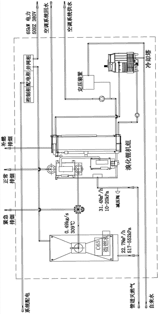 Mobile cold-heat-electricity triple generation distributive energy station and control system thereof