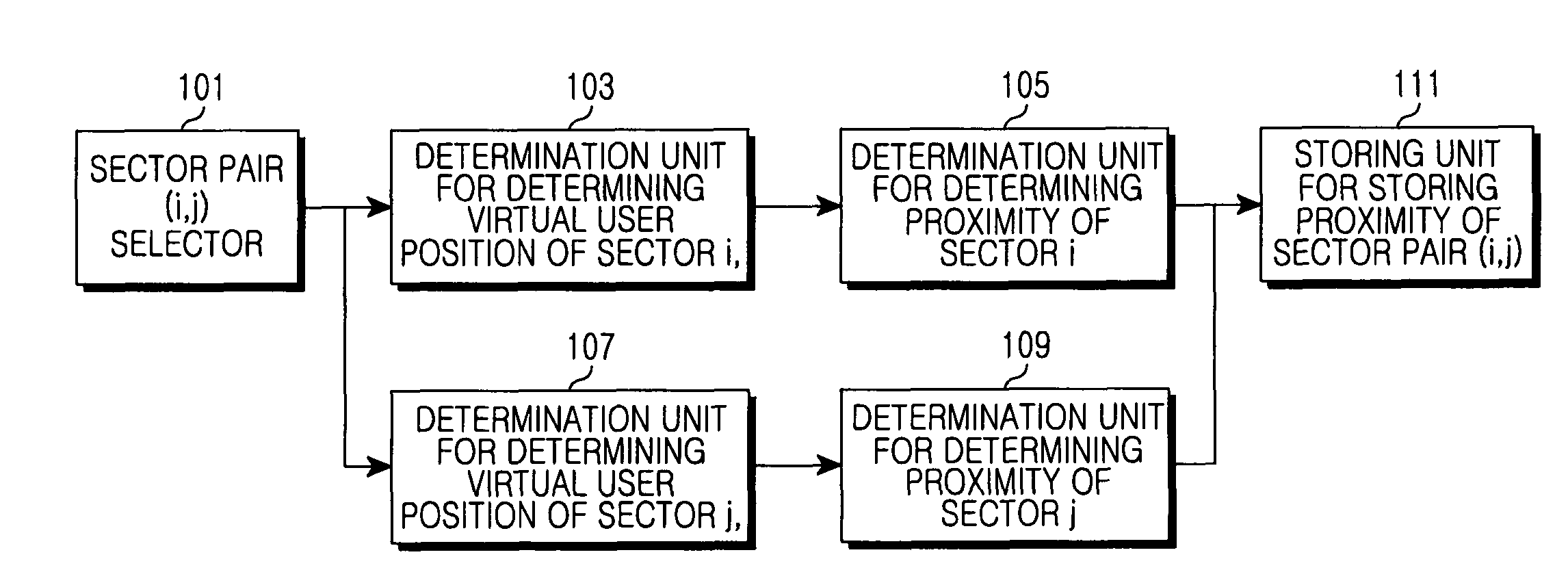Apparatus and method for allocating ID cell to avoid preamble pseudo noise code duplication in broadband wireless communication system