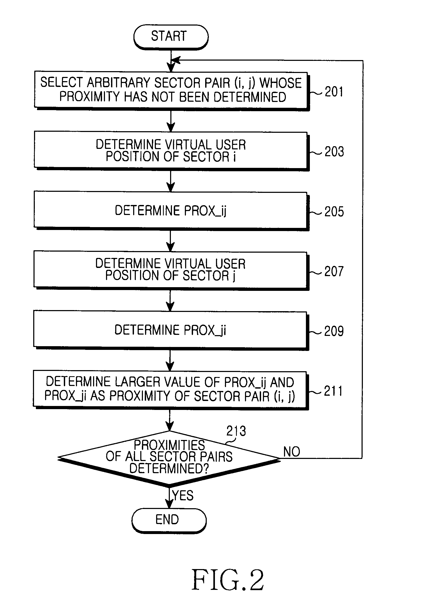 Apparatus and method for allocating ID cell to avoid preamble pseudo noise code duplication in broadband wireless communication system