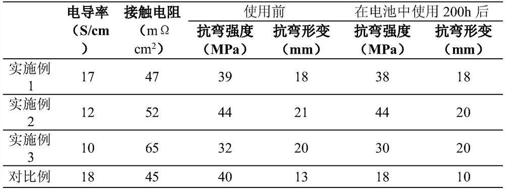 A bipolar plate for a flow battery and its preparation and application