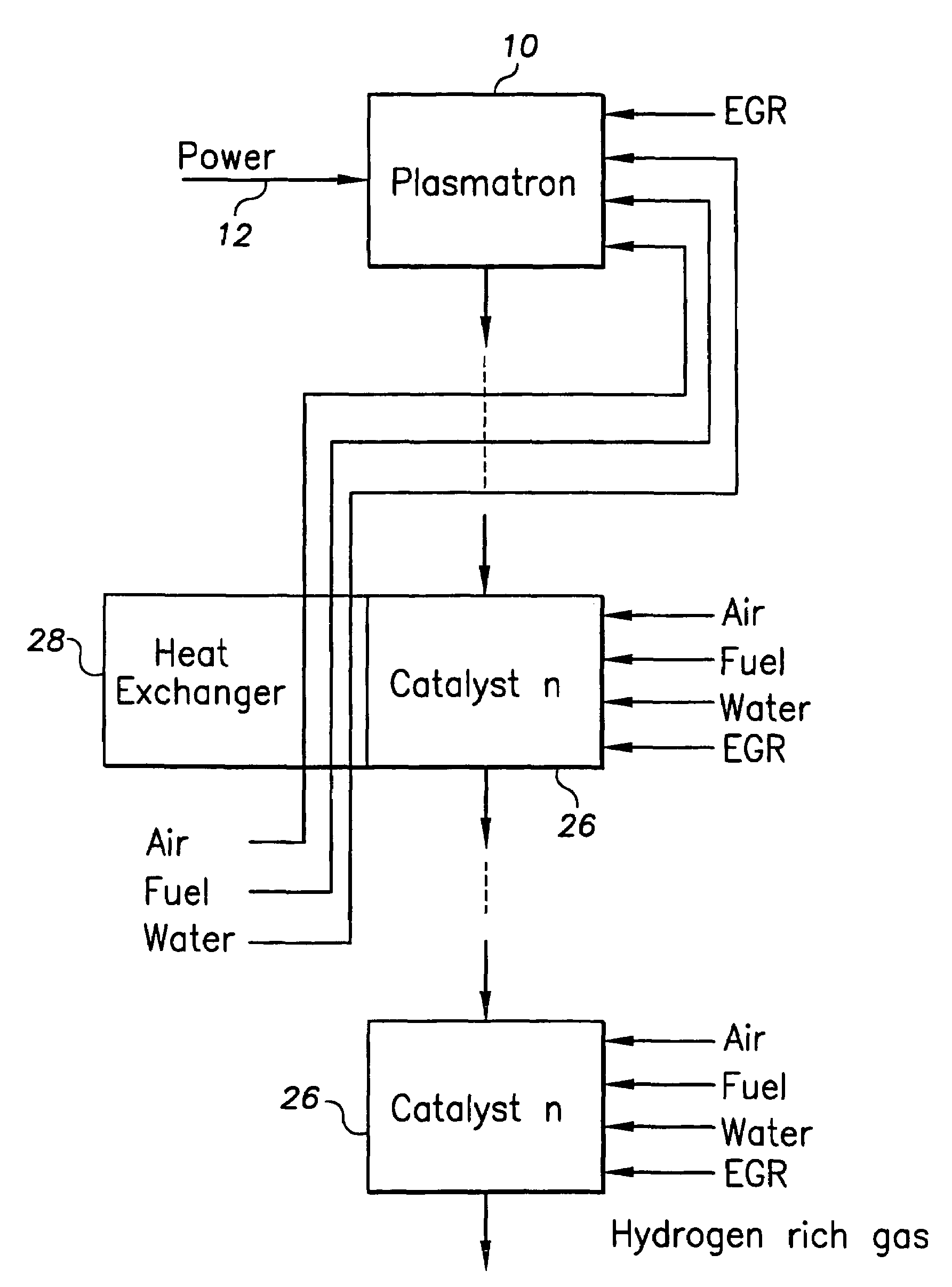 Plasmatron-catalyst system