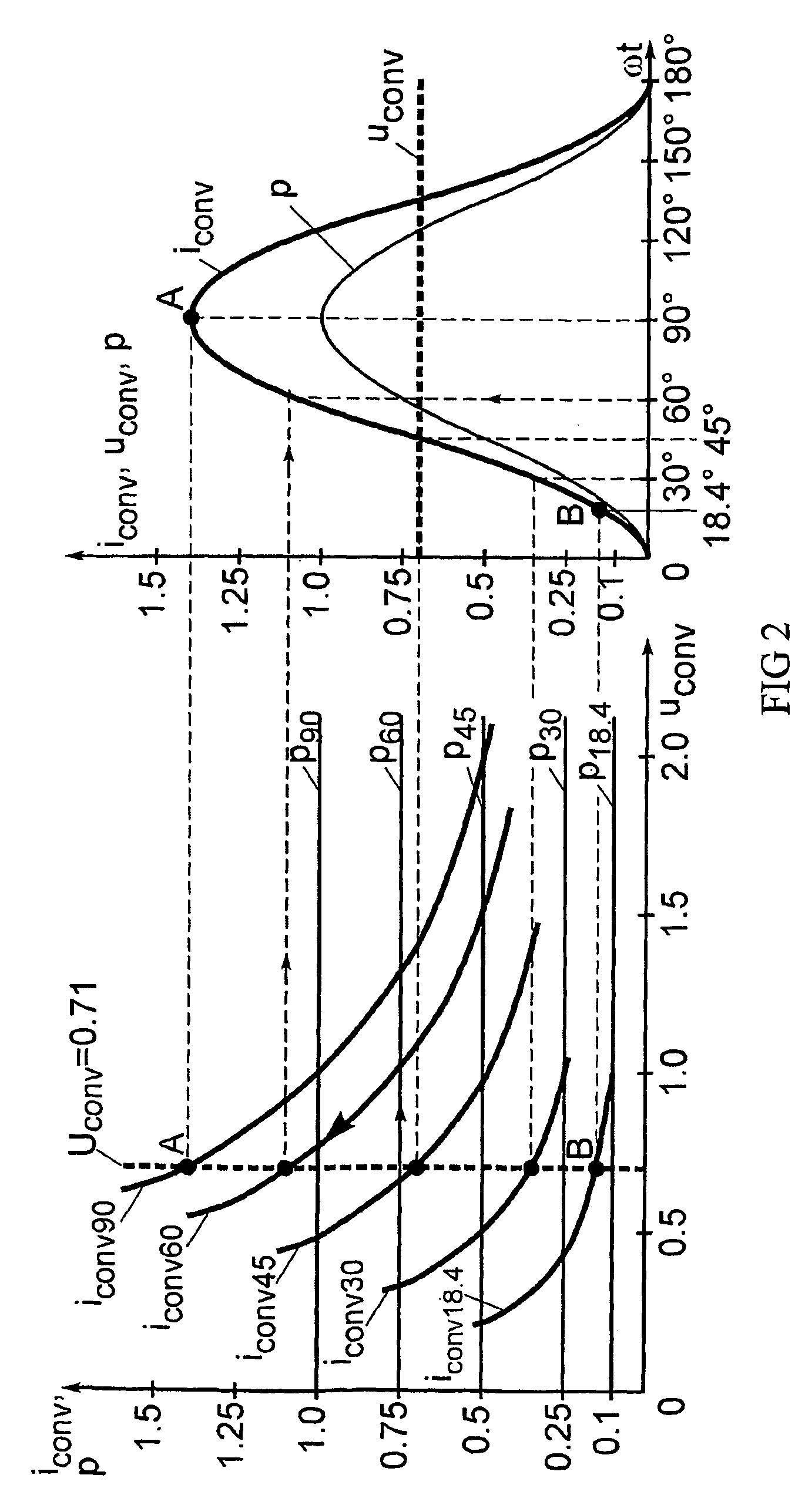 Power factor correction method for AC/DC converters and corresponding converter