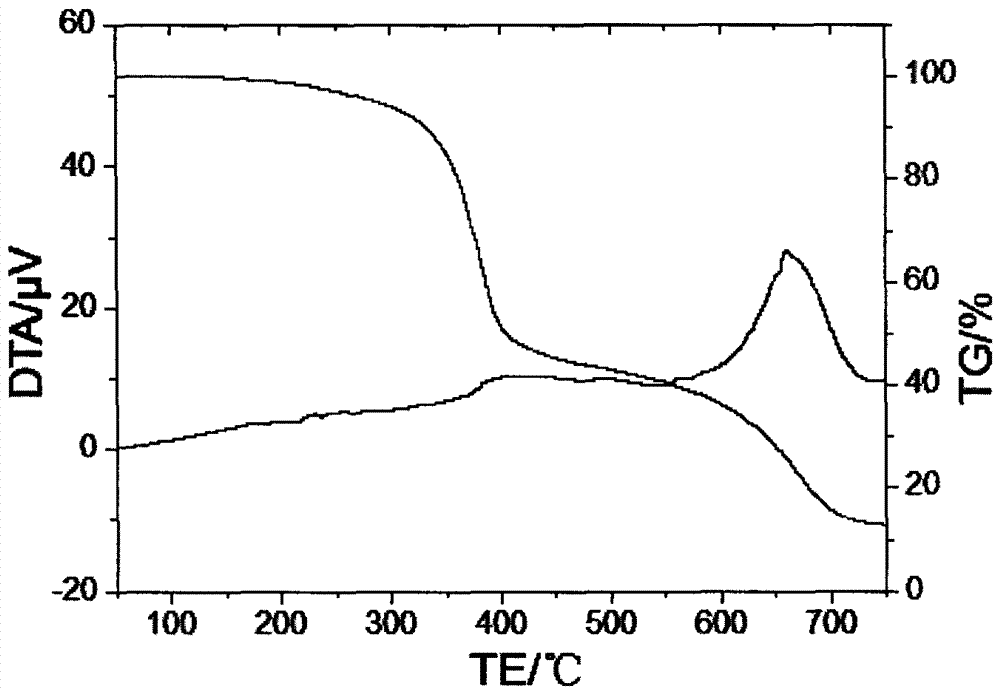 A kind of polymerized organosilicon flame retardant charcoal agent polymer and preparation method thereof