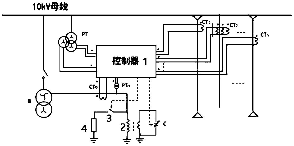 Neutral point grounding mode switching device and method