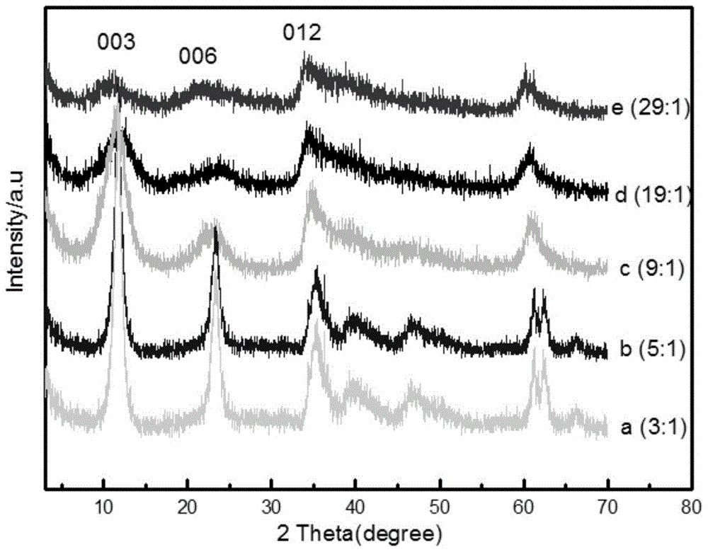 A method for preparing aluminum-doped nickel oxide electrochromic film by pyrolysis of hydrotalcite precursor