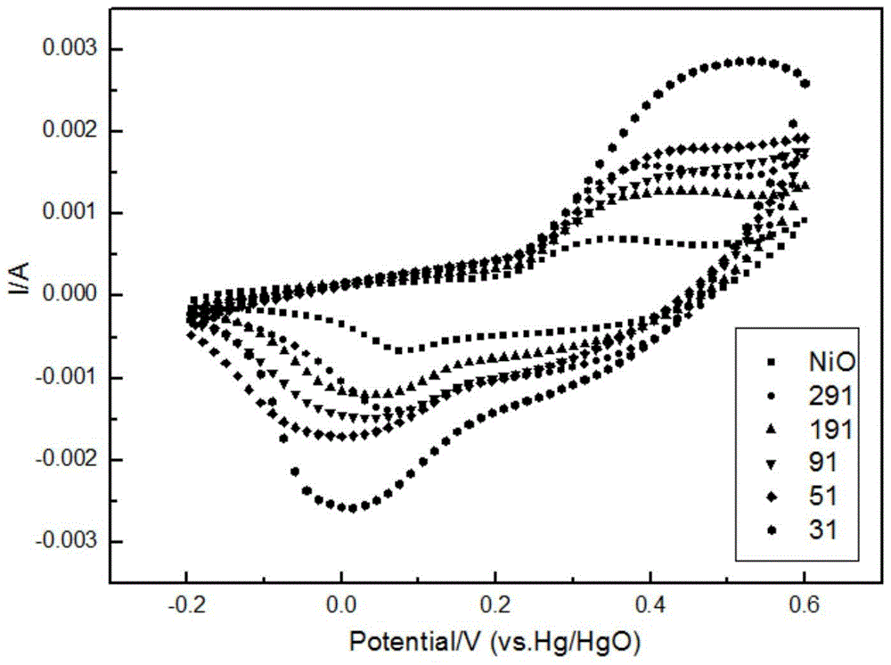 A method for preparing aluminum-doped nickel oxide electrochromic film by pyrolysis of hydrotalcite precursor