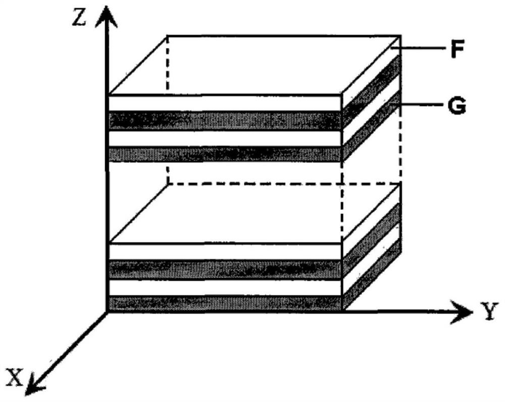 A method for preparing alternate layered biodegradable polymer drug controlled release composite material